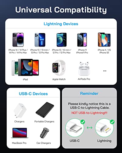 Kabel za brzi punjač za iPhone, 【Apple Certified MFi】 Kabel za punjenje iPhone 2-Pack 6ft Type C do Lightning kabel za iPhone 14/13/13